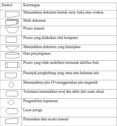 Table 2.3. Simbol Block Chart 