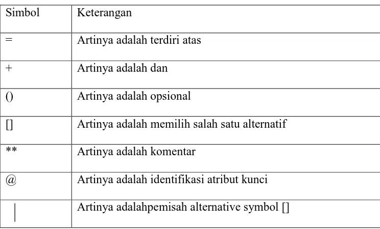 Table 2.4. Simbol Kamus Data 