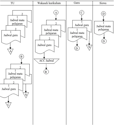 Gambar 3.2. Flow of Document Sistem Penjadwalan 