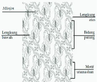 Gambar 2. Morfologi motif parang sawut (Sumber: Re-design penulis, 2019)