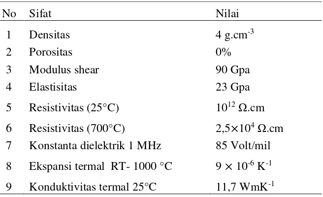 Tabel 2.1. Sifat fisika TiO2 
