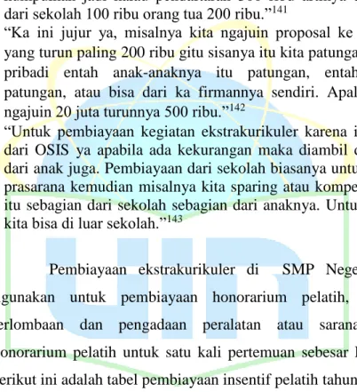 Gambar 4. 1  Honorarium Pelatih 