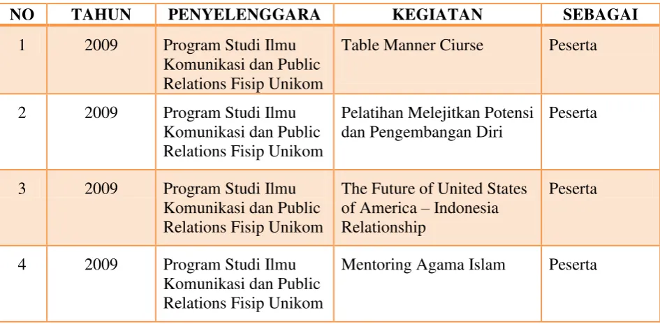 Table Manner Ciurse 