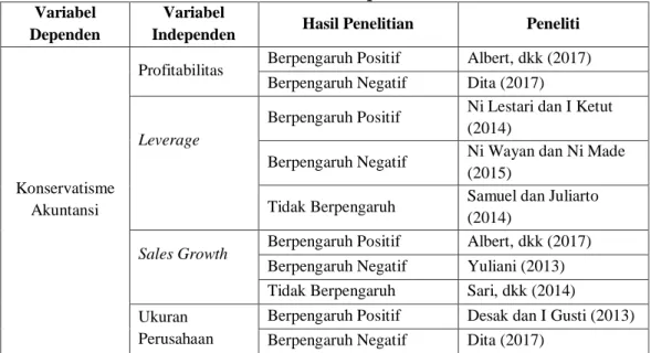 Tabel 1.2  Research Gap 