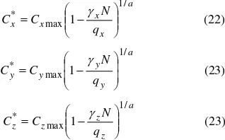 Gambar 2: Diagram fase dari tingkat persediaan produk X (dengan Cxmax=700), untuk a = 0,05 (atas), a = 0,25 (tengah), dan a = 1 (bawah) terhadap kapasitas produksi dengan berbagai nilai awal sebagai solusi model