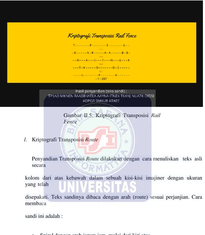 Gambar  II.5.  Kriptografi  Transposisi  Rail  Fence 