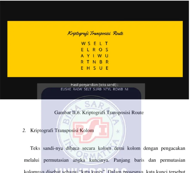 Gambar II.6. Kriptografi Transposisi Route 