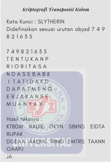 Gambar II.7. Kriptografi Transposisi Kolom 