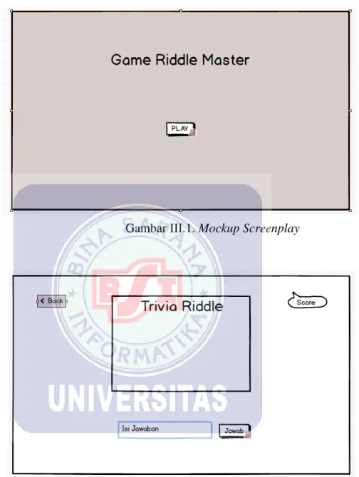 Gambar III.1. Mockup Screenplay 