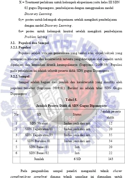 Tabel 5.  Jumlah Peserta Didik di SDN Gugus Diponegoro  