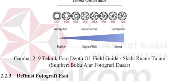Gambar 2. 9 Teknik Foto Depth Of  Field Guide / Skala Ruang Tajam  (Sumber: Buku Ajar Fotografi Dasar) 