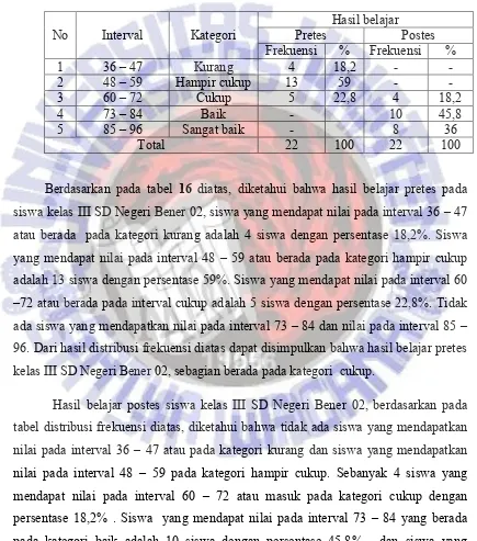 tabel distribusi frekuensi diatas, diketahui bahwa tidak ada siswa yang mendapatkan 