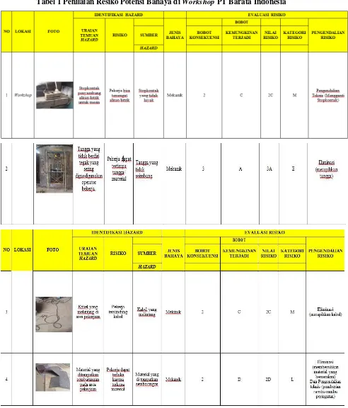 Tabel 1 Penilaian Resiko Potensi Bahaya di Workshop PT Barata Indonesia 