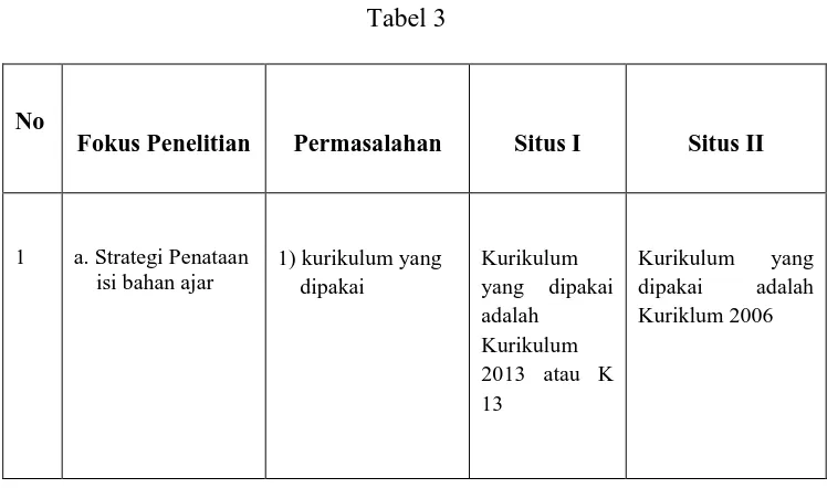  Tabel 3   