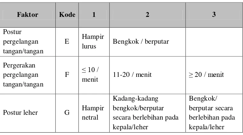 Tabel 3.3. Penilaian Observer QEC (Lanjutan) 