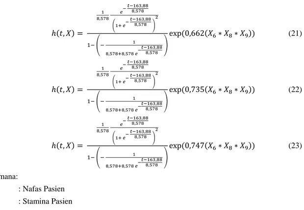 TABEL 11. Estimasi Parameter Model Regresi Cox Non Proporsional Hazard Dengan Tiga 