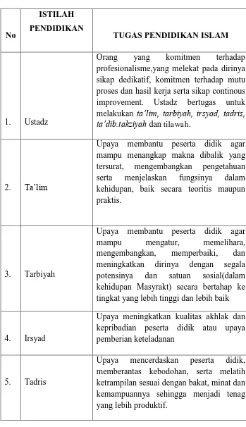  Tabel 1 ISTILAH 