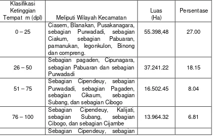 Tabel 5. Klasifikasi Ketinggian Tempat Kabupaten Subang. 