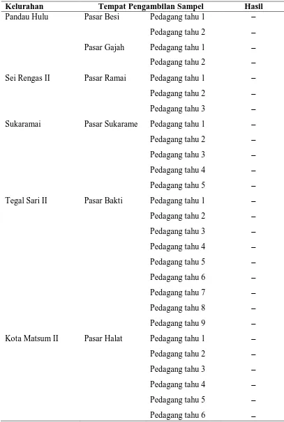 Tabel 5.3. Hasil Analisis Kualitatif  Kandungan Formalin dalam Tahu yang dijual di Pasar-pasar Tradisional di Kecamatan Medan Area Tahun 2011 