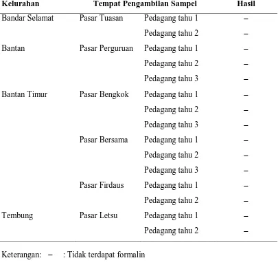 Tabel 5.4. Hasil Analisis Kualitatif  Kandungan Formalin dalam Tahu yang dijual di Pasar-pasar Tradisional di Kecamatan Medan Tembung Tahun 2011 