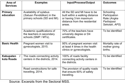 Table 4. MSS in Various Sectors 