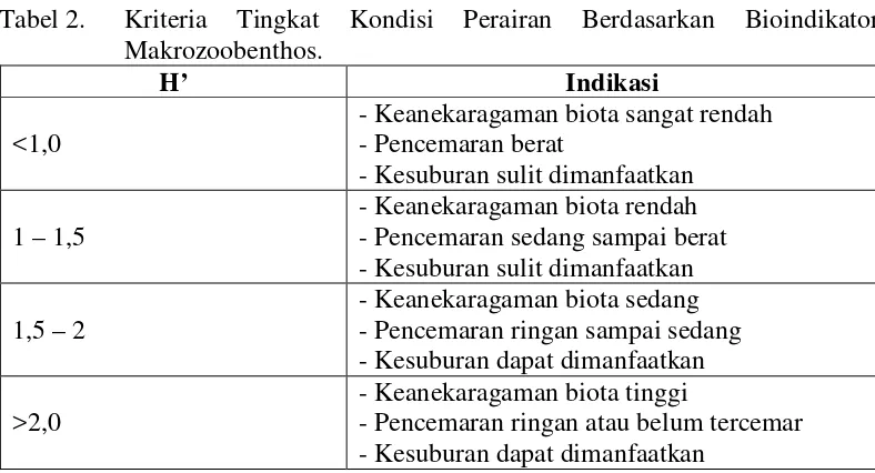Tabel 2. Kriteria 