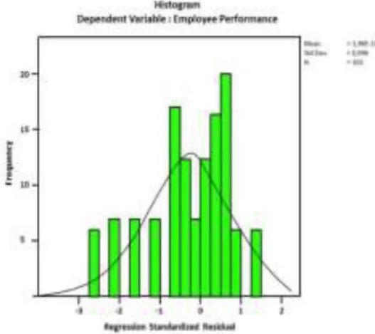 Gambar  1.1  Uji Normalitas  Sumber : IBM SPSS V,24.