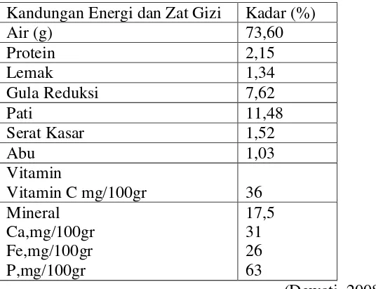 Tabel 2.1 Komposisi zat gizi kulit pisang Kepok 