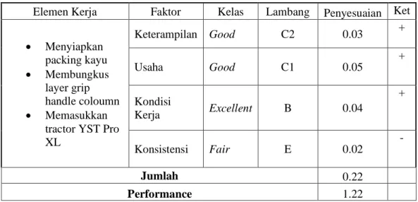 Tabel 4.4 Data Performance Rating pekerja  