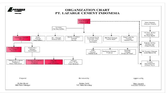 Gambar 1. Struktur Organisasi PT Lafarge Cement Indonesia
