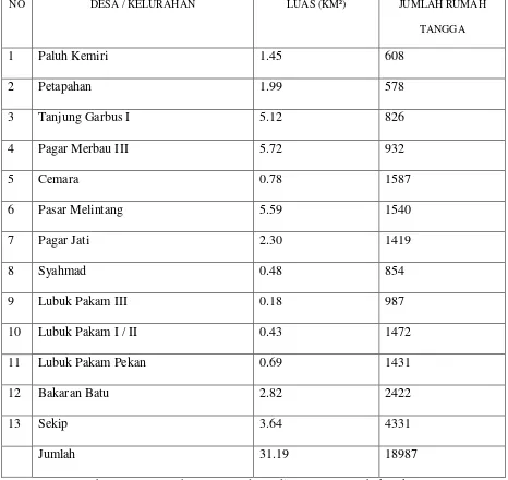 Tabel IV.1  Kelurahan yang terdapat di Kecamatan Lubuk Pakam 