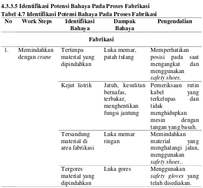 Tabel 4.7 Identifikasi Potensi Bahaya Pada Proses Fabrikasi 