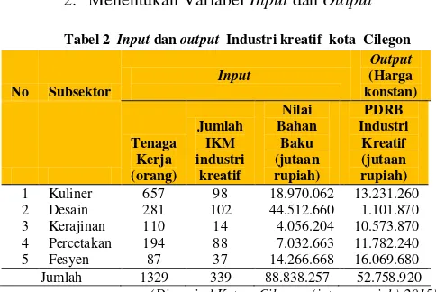 Tabel 2  Input dan output  Industri kreatif  kota  Cilegon 