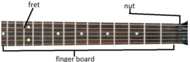 Gambar 2.2 Leher Gitar Elektrik 
