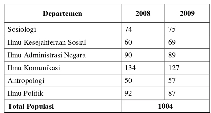 Tabel 2 Populasi Mahasiswi Fisip USU 