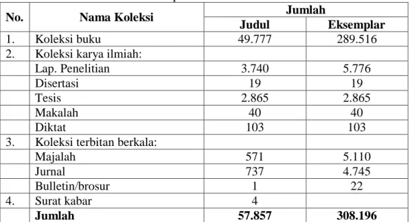 Tabel 3.1: Rekapitulasi Jumlah Koleksi Bidang Pendidikan Agama Islam Pada  Perpustakaan UINSU  