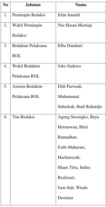 Tabel 6. Susunan redaksi dan manajemen  Republika Online 