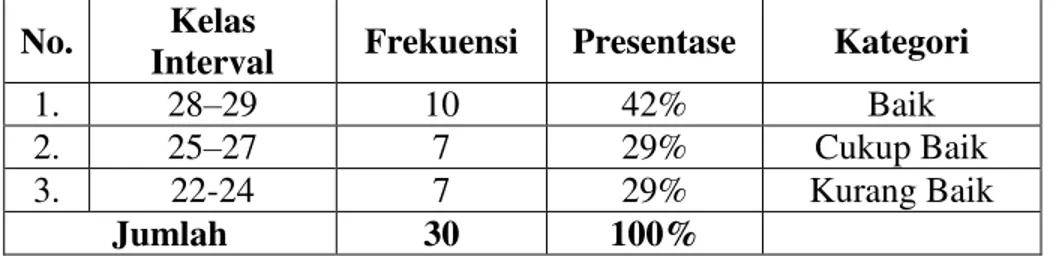 Tabel  4.19.    Distribusi  Frekuensi  Variabel  (Y)  Sikap  Anggota  Organisasi  Perhimpunan                          Pemuda  Hindu  Indonesia  Kecamatan  Seputih  Mataram  Lampung  Tengah                          Tahun 2015 
