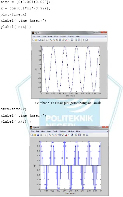 Gambar 5.15 Hasil plot gelombang sinusoidal. 