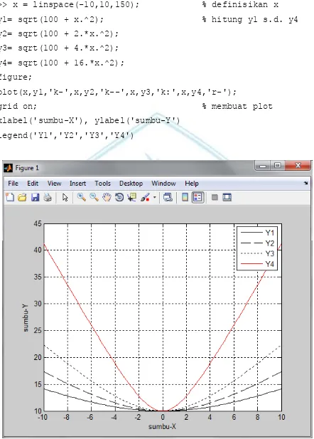 figure; plot(x,y1,'k-',x,y2,'k--',x,y3,'k:',x,y4,'r-'); 