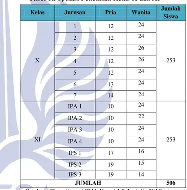 Tabel 1.Populasi Penelitian Kelas X dan XI 