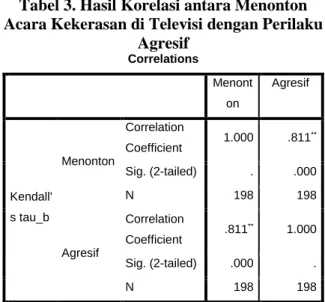 Tabel 1. Distribusi Frekuensi Menonton Acara  Kekerasan di Televisi 