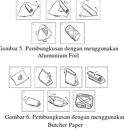 Gambar 4. SOP Penyimpanan Telur 