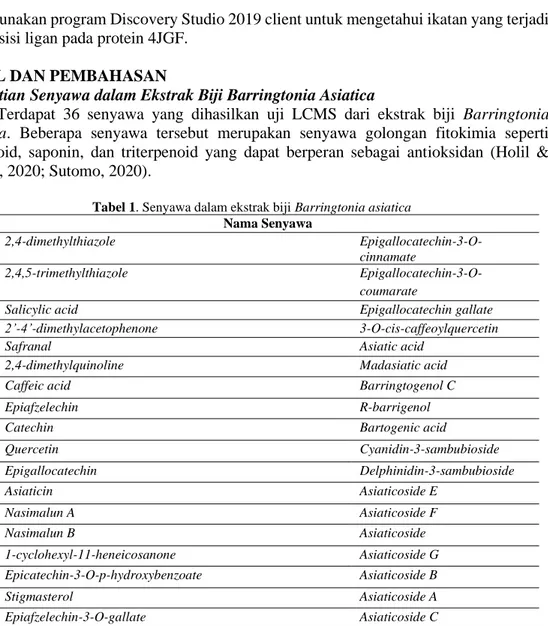 Tabel 1. Senyawa dalam ekstrak biji Barringtonia asiatica  Nama Senyawa 