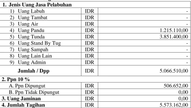 Tabel 5. Rincian jasa pemanduan kapal PT. Pelabuhan Indonesia II (Persero) Cabang  Pelabuhan Palembang 