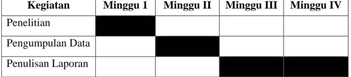 Tabel 1.1  Jadwal Kegiatan 
