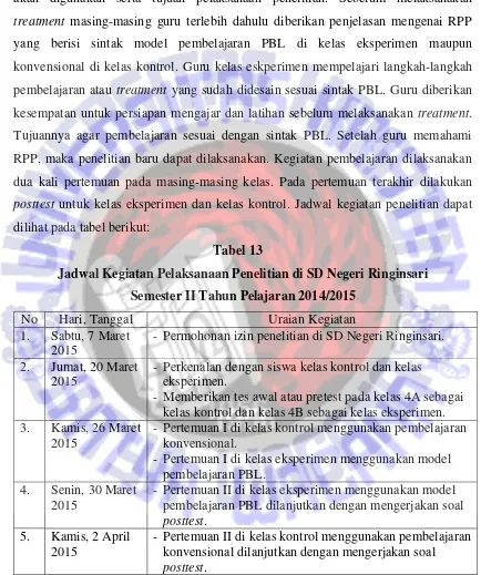 Tabel 13 Jadwal Kegiatan Pelaksanaan Penelitian di SD Negeri Ringinsari  