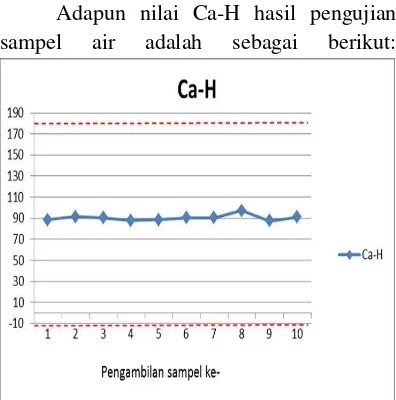 Gambar 3.8 Nilai m-Al 