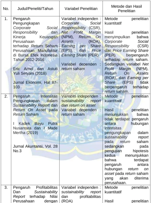 Tabel 2.1  Penelitian Terdahulu 