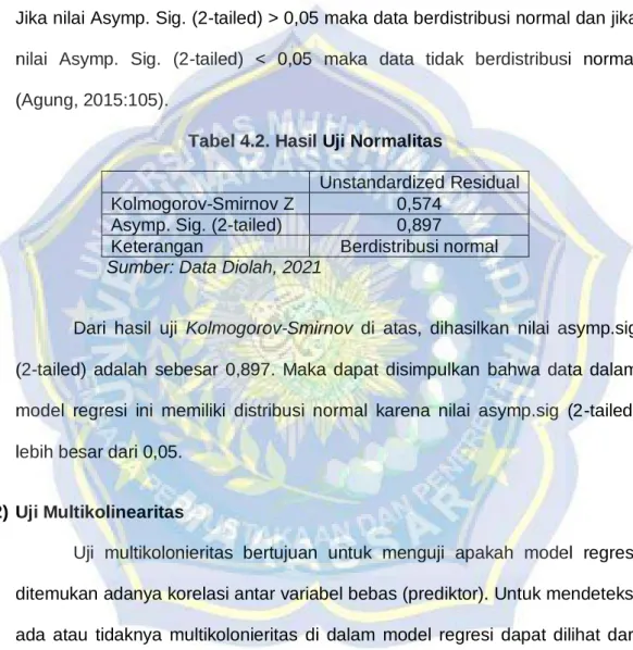 Tabel 4.2. Hasil Uji Normalitas 